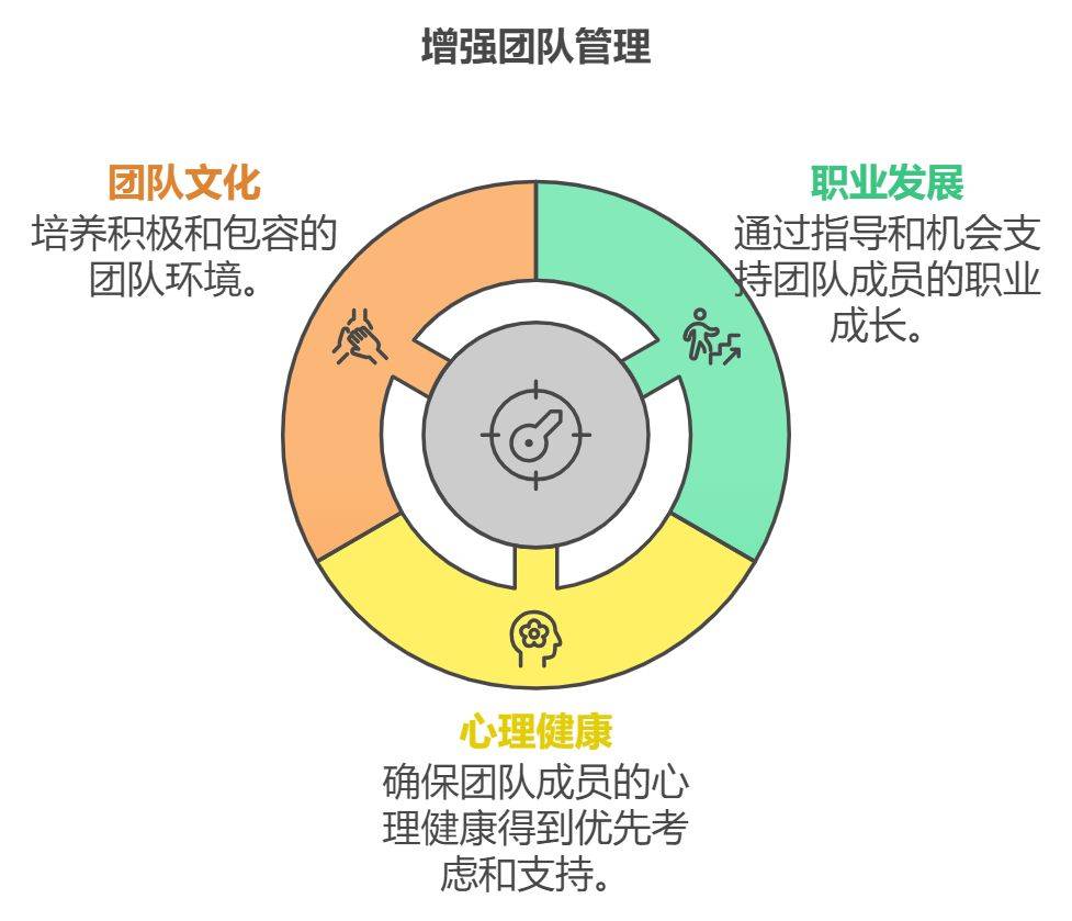 团队协作流畅自然,默契不断加深的句子